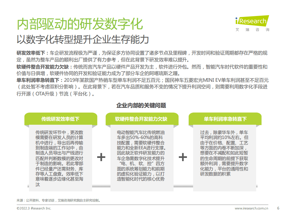 艾瑞咨询：2022年车企数字化转型趋势系列研究之研发数字化篇.pdf 第6页