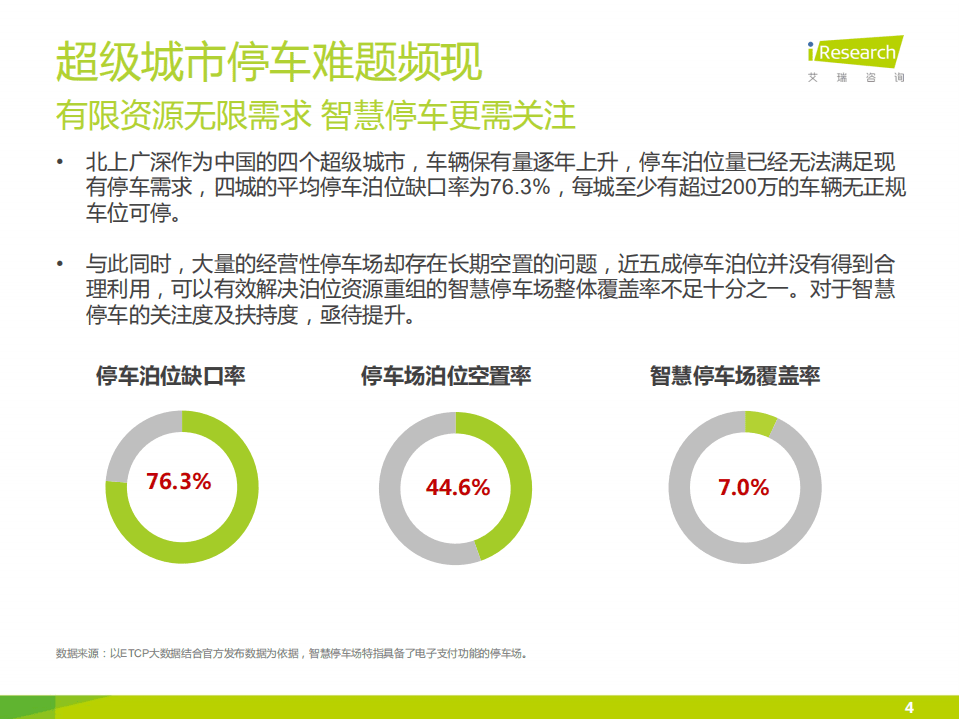 艾瑞咨询：互联网+城市智慧停车指数报告.pdf 第4页