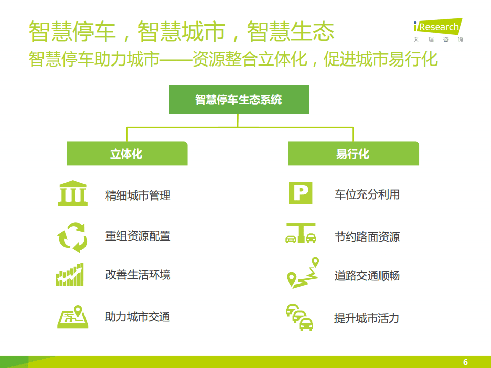 艾瑞咨询：互联网+城市智慧停车指数报告.pdf 第6页