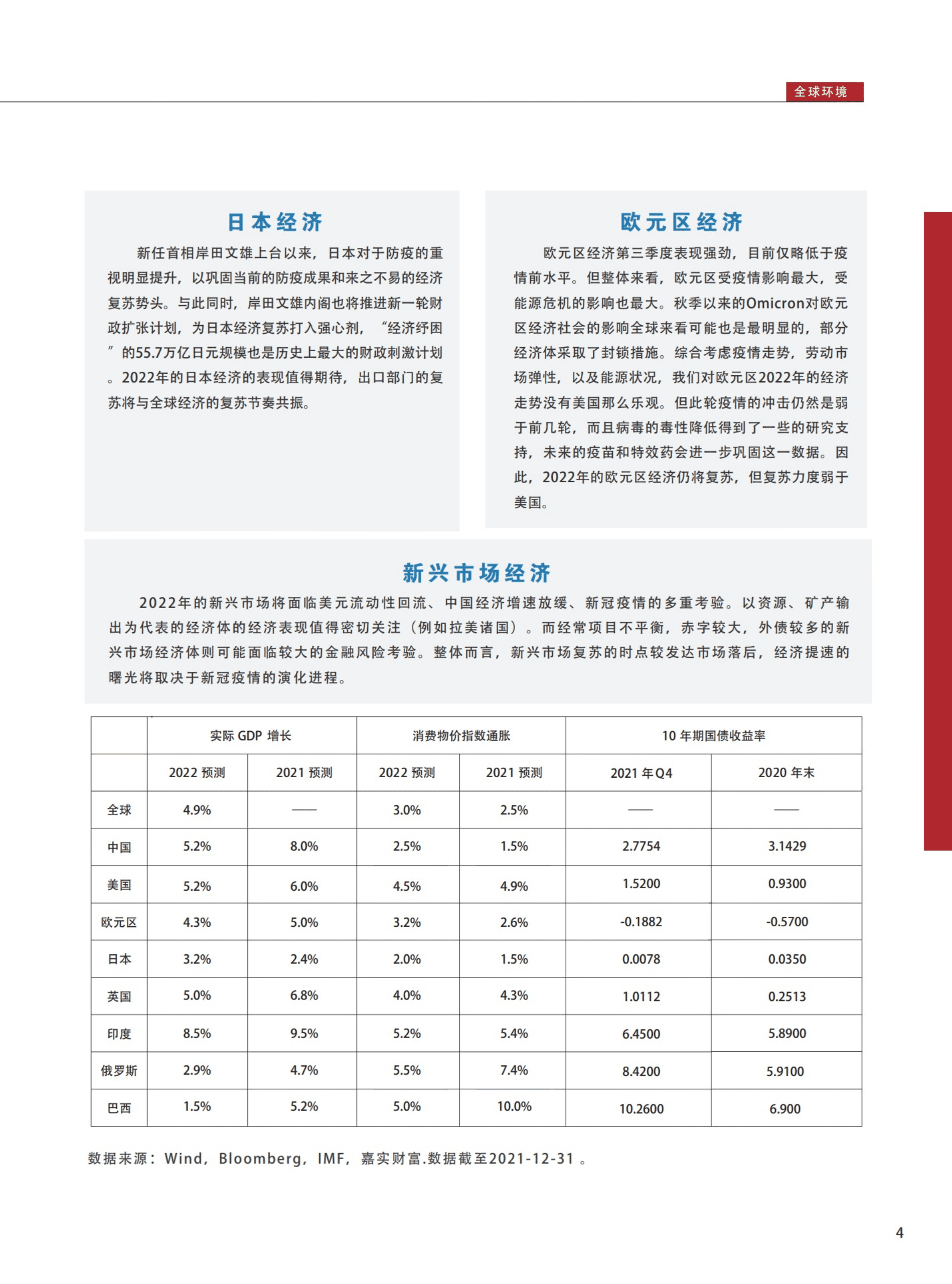 嘉实财富：2022年一季度资产配置报告.pdf 第5页
