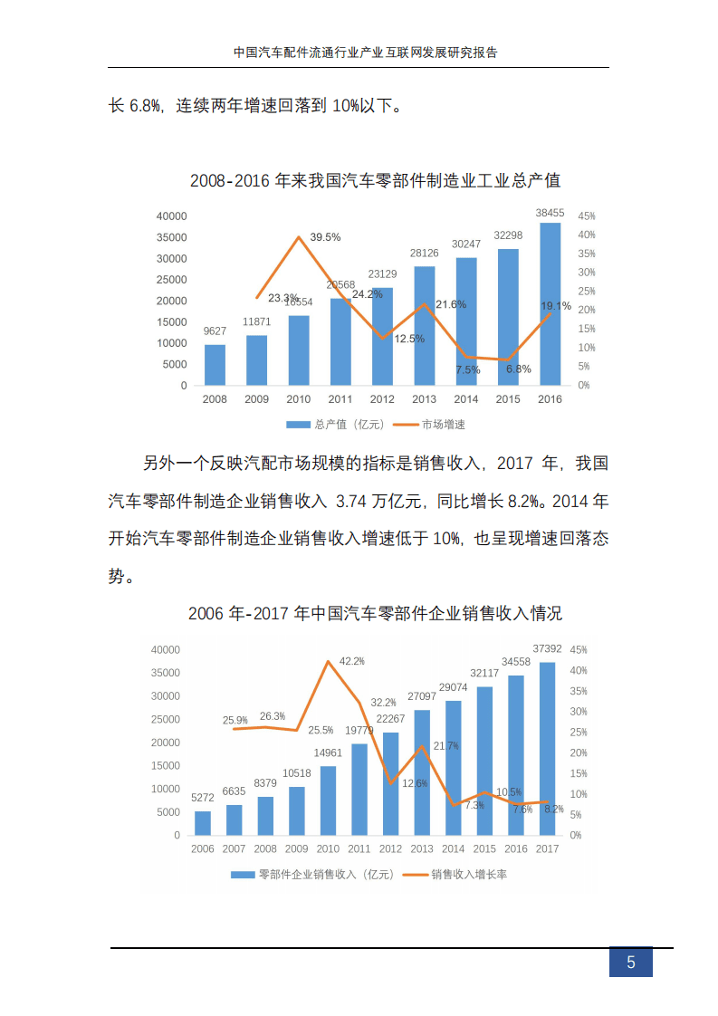 北京车驰合众科技有限公司：2019中国汽配流通行业产业互联网发展研究报告.pdf 第5页