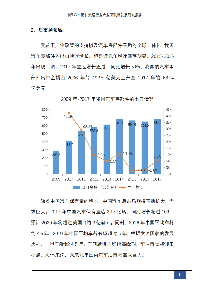北京车驰合众科技有限公司：2019中国汽配流通行业产业互联网发展研究报告.pdf 第6页