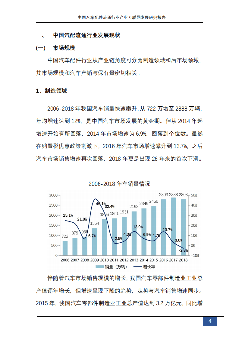 北京车驰合众科技有限公司：2019中国汽配流通行业产业互联网发展研究报告.pdf 第4页