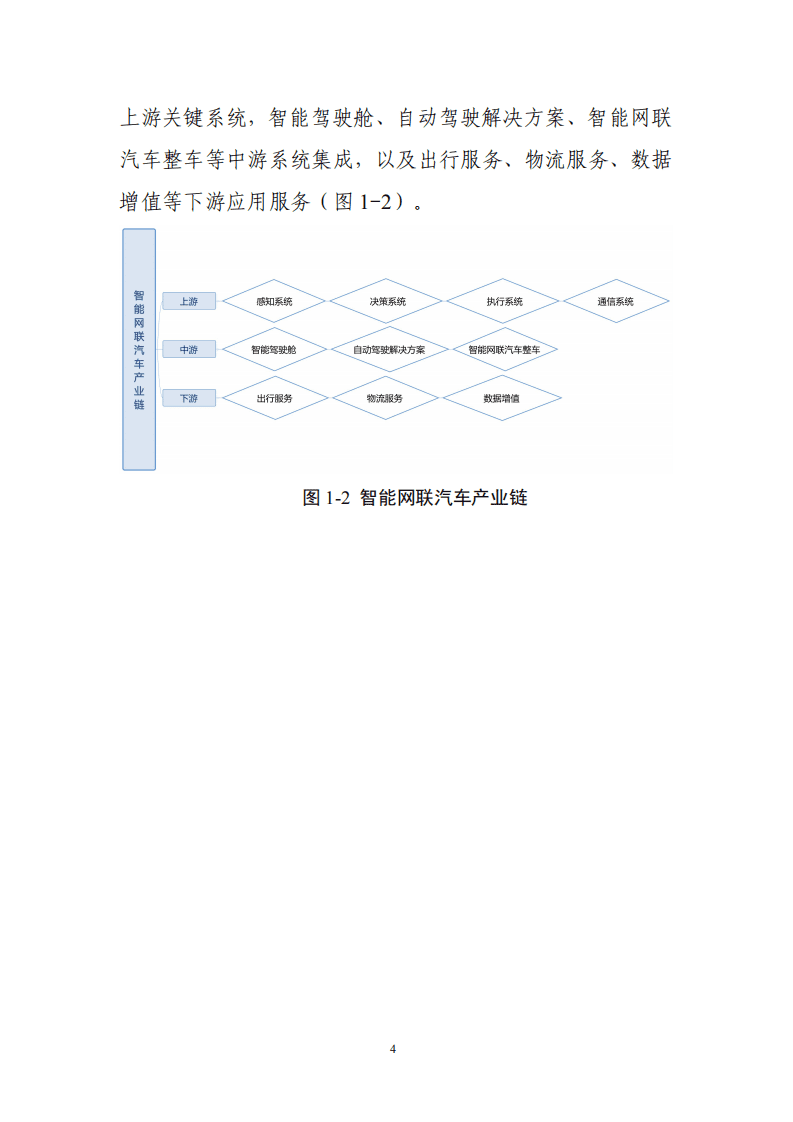 北京市经济和信息化委员会：2018年北京市智能网联汽车产业白皮书.pdf 第6页