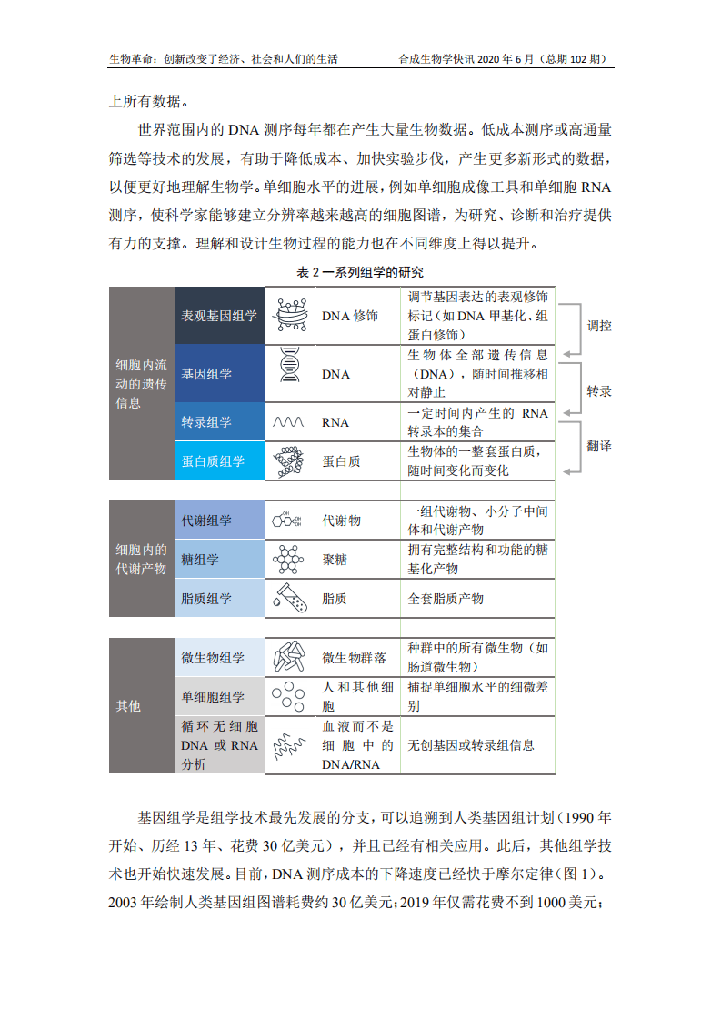 麦肯锡：生物革命：创新将改变经济社会和我们的生活.pdf 第4页