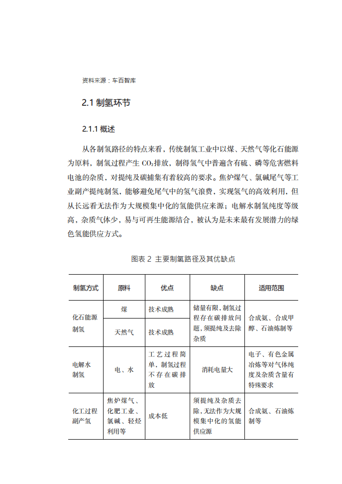 车百智库：中国氢能发展路线图1.0（2021）.pdf 第5页