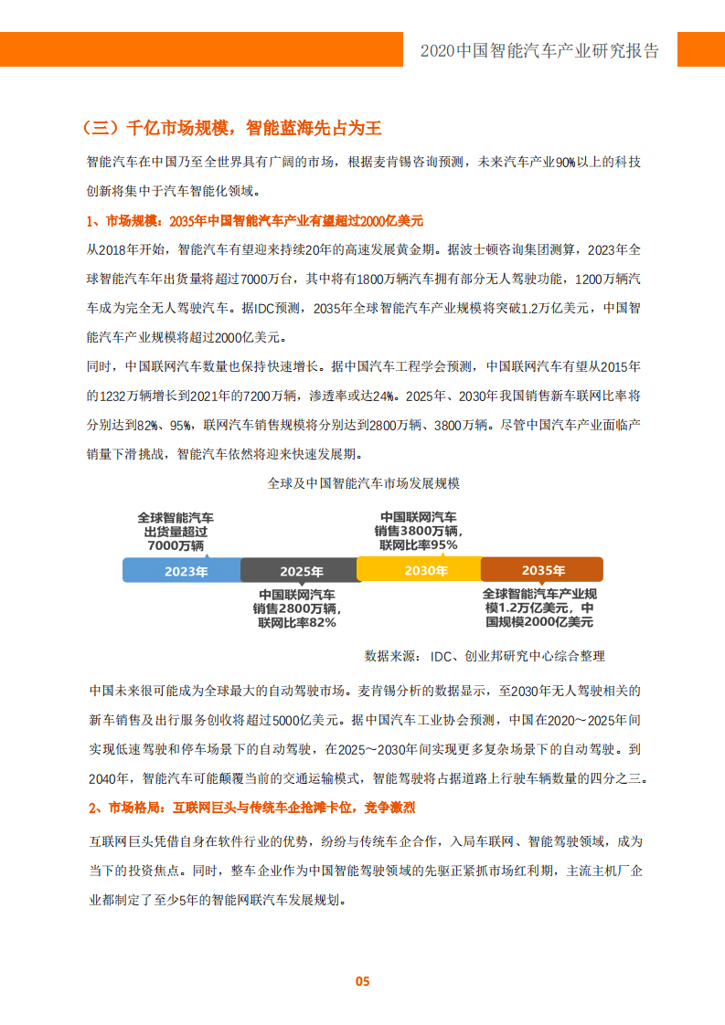 创业邦：软件定义汽车，拥抱智能空间-2020中国智能汽车产业研究报告.pdf 第5页