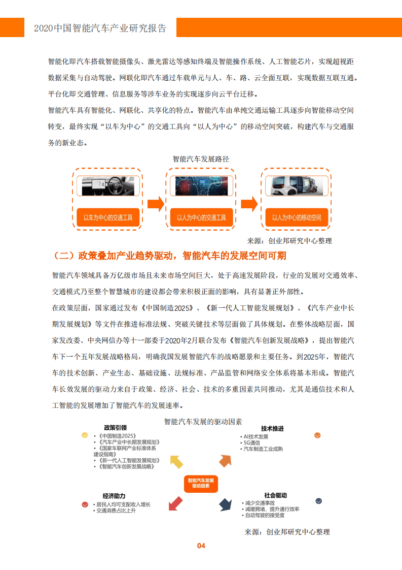 创业邦：软件定义汽车，拥抱智能空间-2020中国智能汽车产业研究报告.pdf 第4页