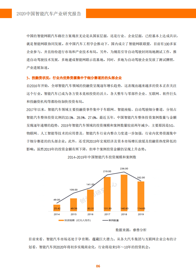 创业邦：软件定义汽车，拥抱智能空间-2020中国智能汽车产业研究报告.pdf 第6页