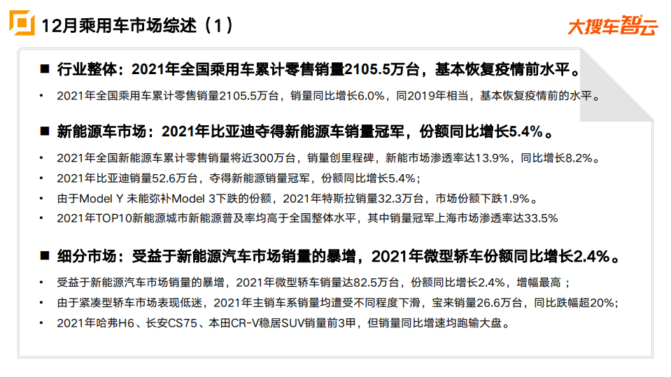大搜车智云：2021年乘用车市场分析报告.pdf 第2页