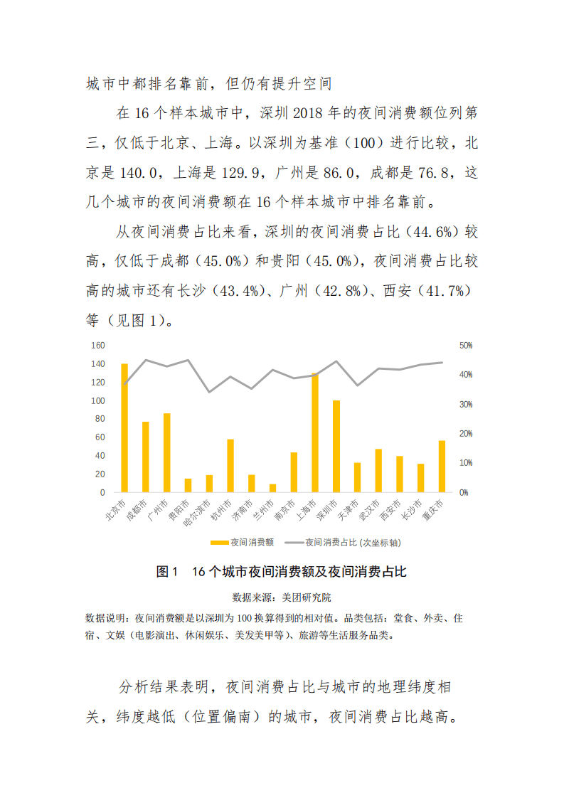 美团研究院：2019年深圳夜间经济发展报告.pdf 第3页