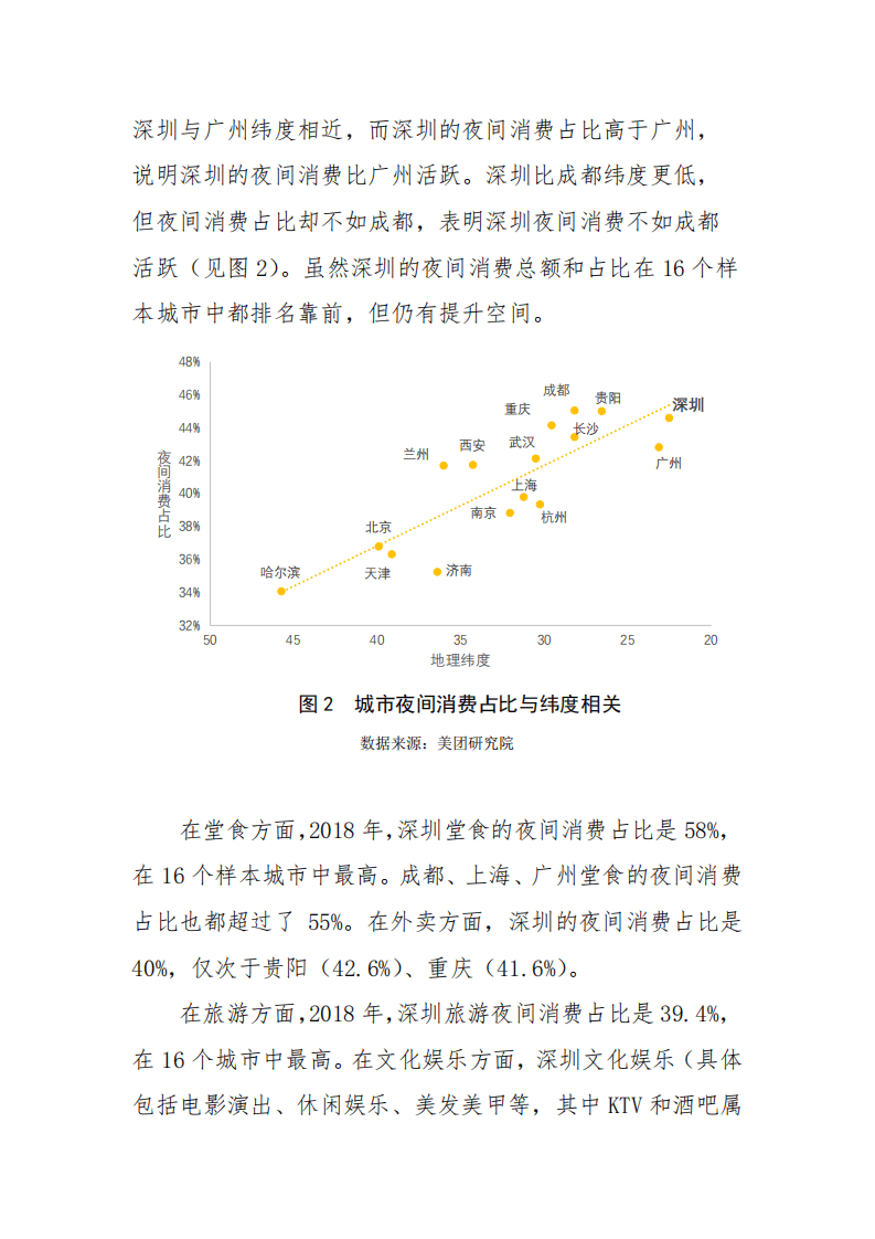 美团研究院：2019年深圳夜间经济发展报告.pdf 第4页