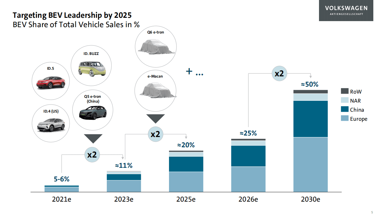 大众集团：2022-2026大众汽车集团5年规划(英文版).pdf 第5页