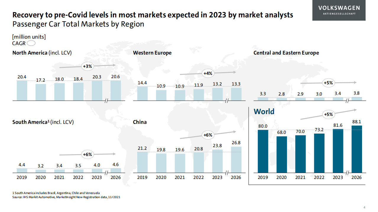 大众集团：2022-2026大众汽车集团5年规划(英文版).pdf 第4页