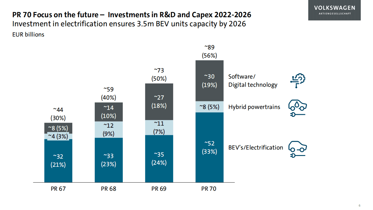 大众集团：2022-2026大众汽车集团5年规划(英文版).pdf 第6页