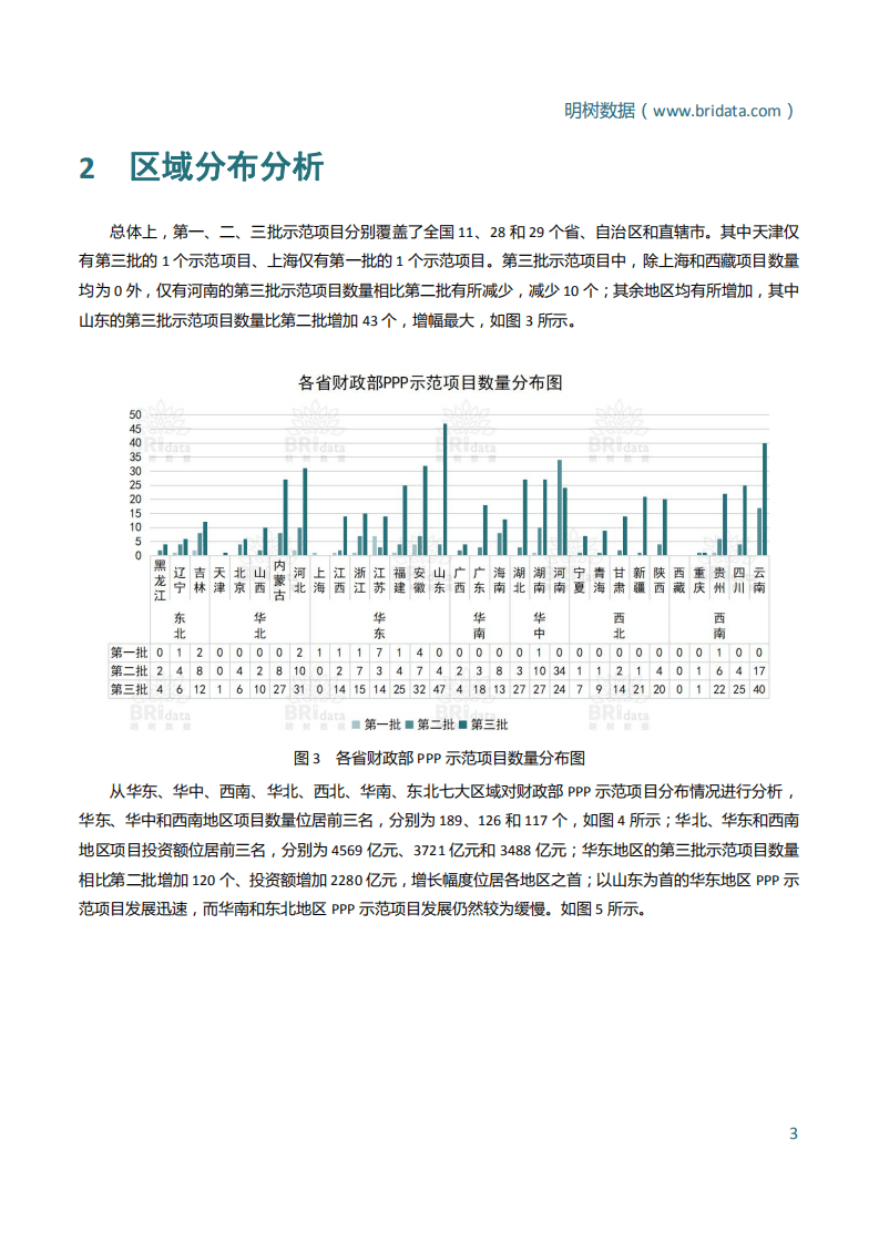 明树数据：财政部PPP示范项目分析报告（2017）.pdf 第6页