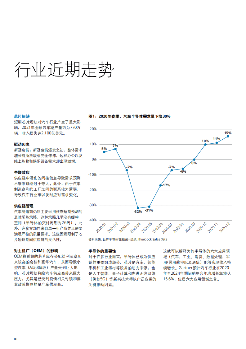 德勤：2022年第一季度全球汽车供应商最新动态报告-三大汽车市场的发展现状及未来趋势.pdf 第5页