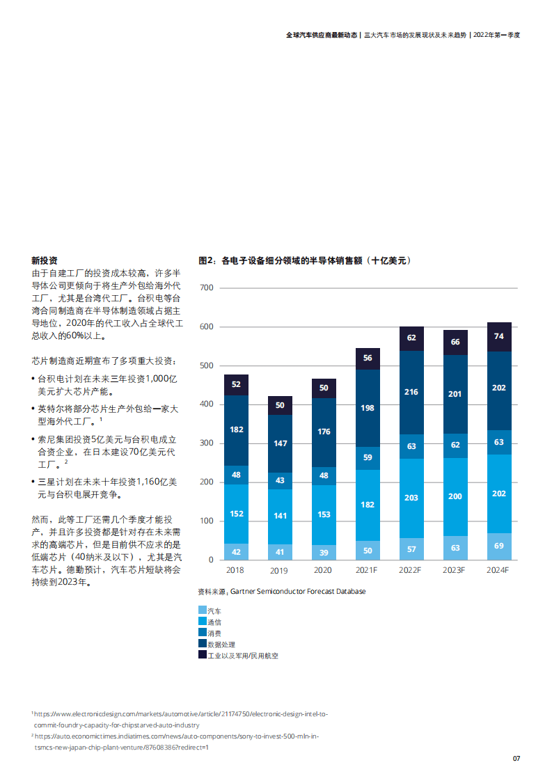 德勤：2022年第一季度全球汽车供应商最新动态报告-三大汽车市场的发展现状及未来趋势.pdf 第6页