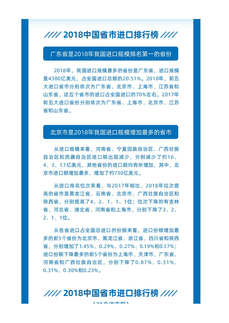 南京大学长江产业经济研究院：2019中国进口排行榜.pdf 第2页