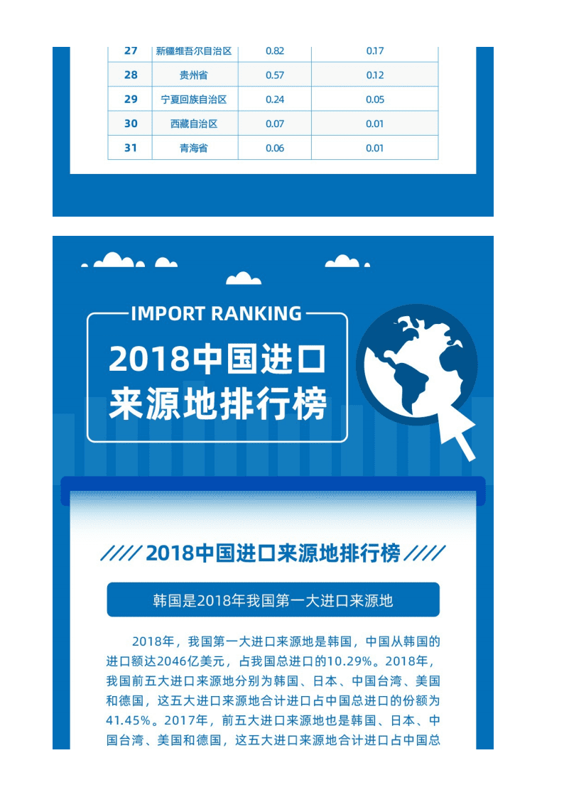 南京大学长江产业经济研究院：2019中国进口排行榜.pdf 第4页