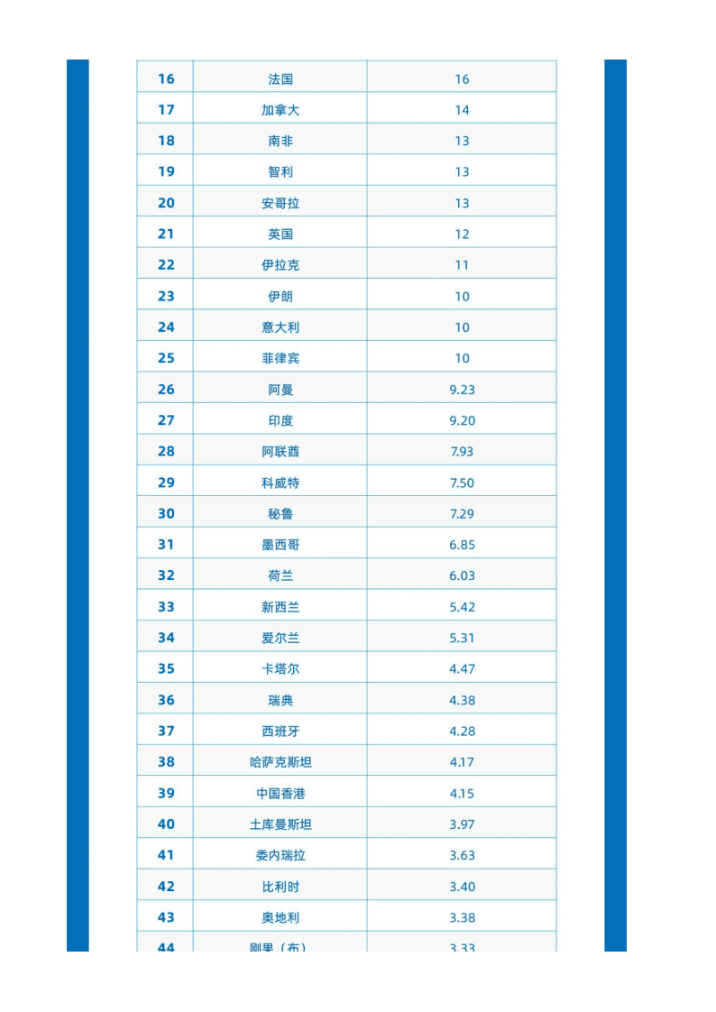 南京大学长江产业经济研究院：2019中国进口排行榜.pdf 第6页