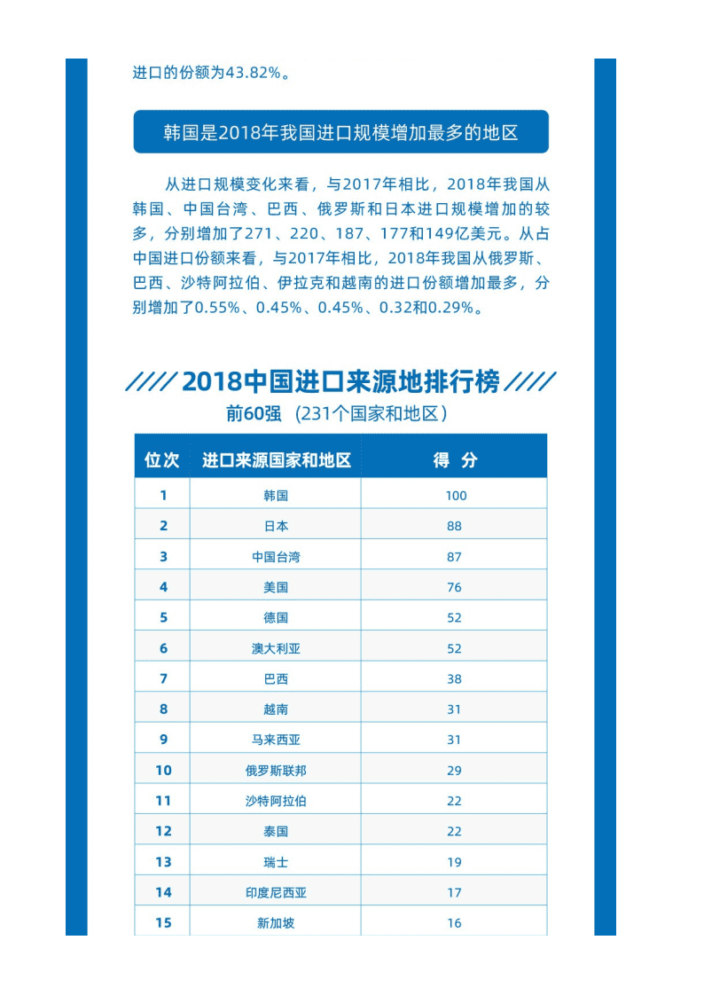 南京大学长江产业经济研究院：2019中国进口排行榜.pdf 第5页