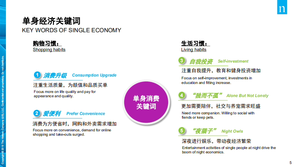 尼尔森：2020年单身经济崛起.pdf 第5页