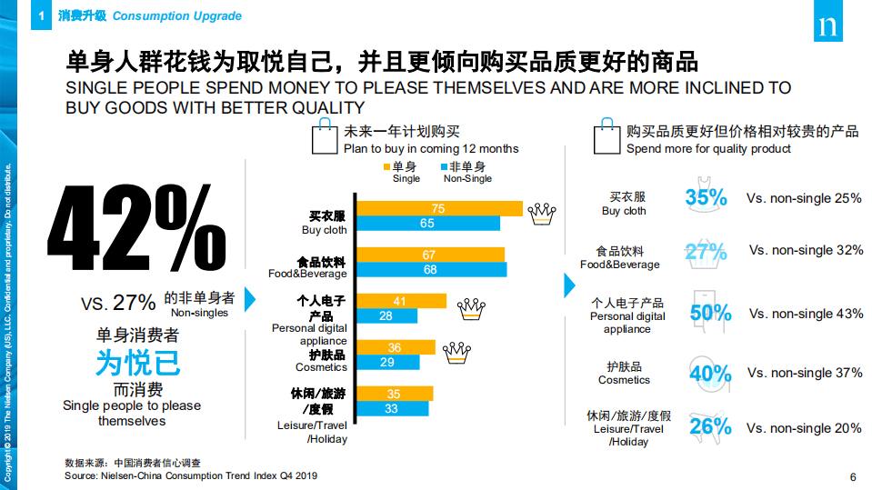 尼尔森：2020年单身经济崛起.pdf 第6页