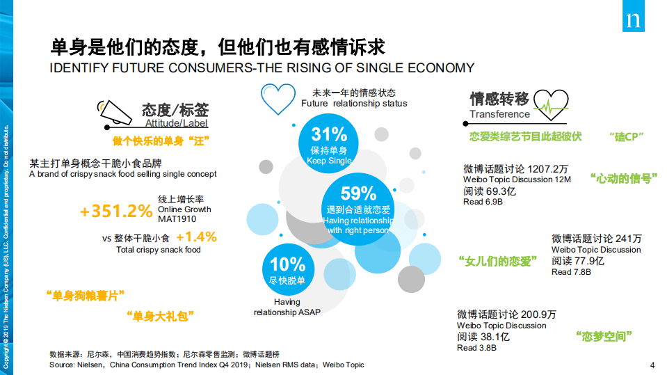 尼尔森：2020年单身经济崛起.pdf 第4页