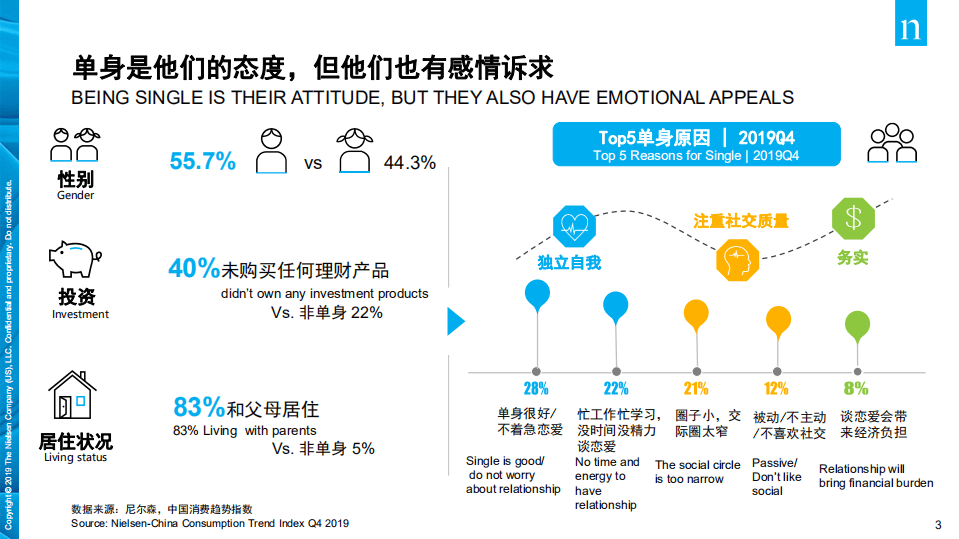 尼尔森：2020年单身经济崛起.pdf 第3页