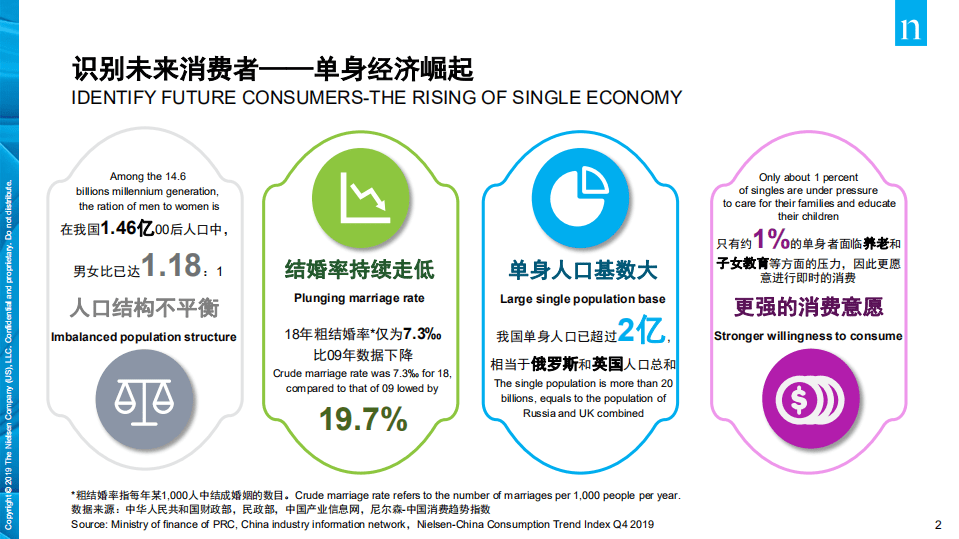 尼尔森：2020年单身经济崛起.pdf 第2页