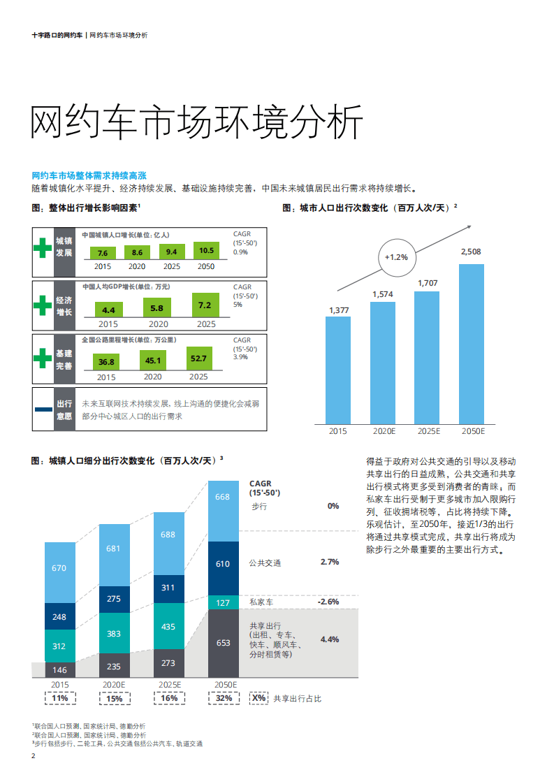 德勤：十字路口的网约车：网约车市场白皮书.pdf 第4页
