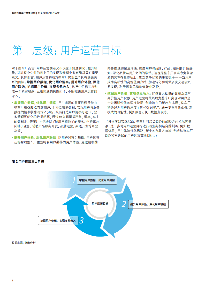 德勤：新时代整车厂竞争法则，打造精细化用户运营（2022）.pdf 第5页