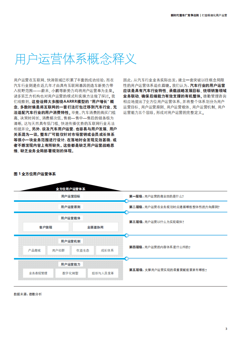 德勤：新时代整车厂竞争法则，打造精细化用户运营（2022）.pdf 第4页