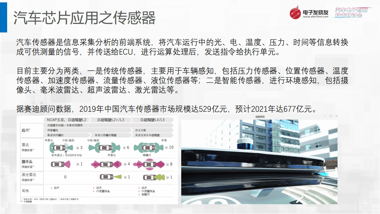 电子发烧友：汽车芯片行业趋势及国产企业机会（2022）.pdf 第6页