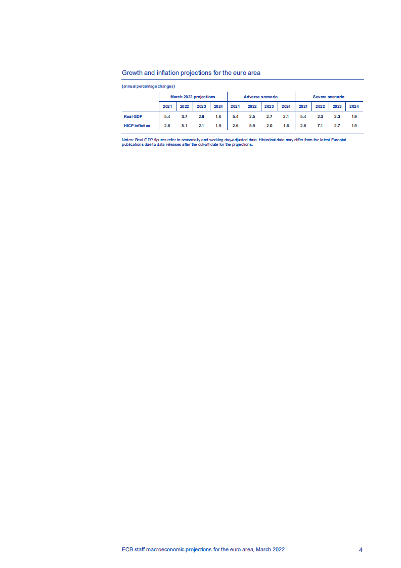 欧洲央行：欧洲央行关于欧元区宏观经济预测（2022年-2024年）（英文版）.pdf 第5页