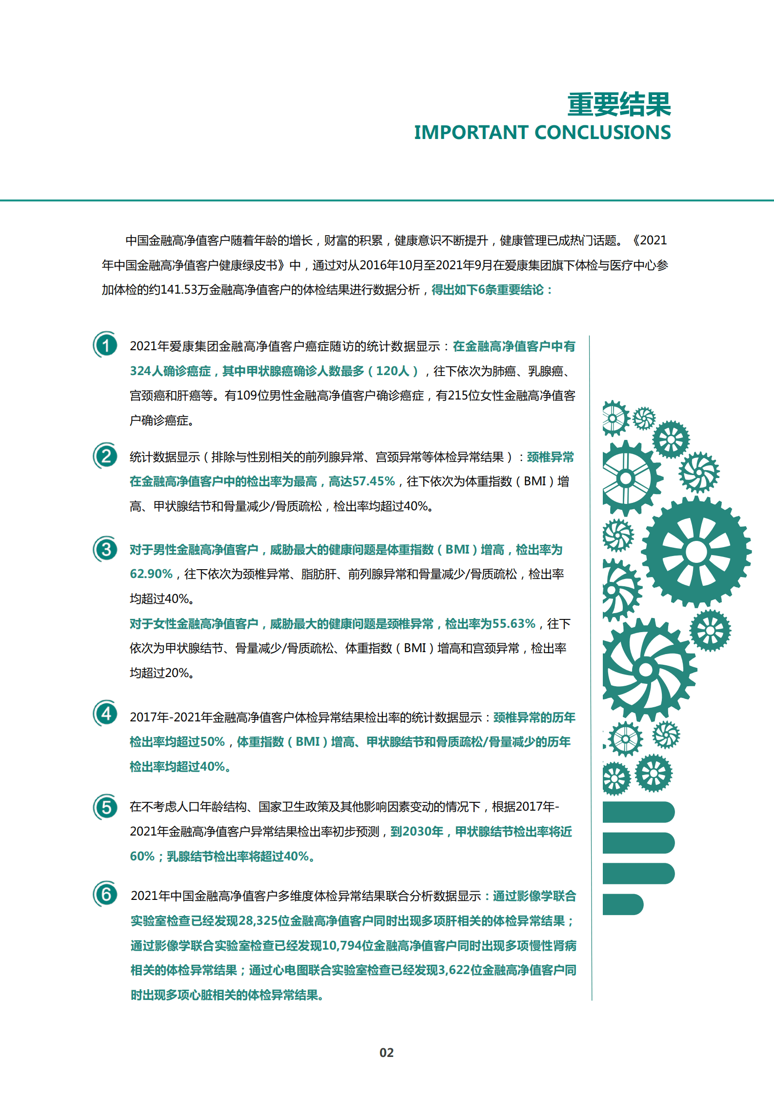 21世纪经济报道：2021中国金融高净值客户健康绿皮书.pdf 第5页