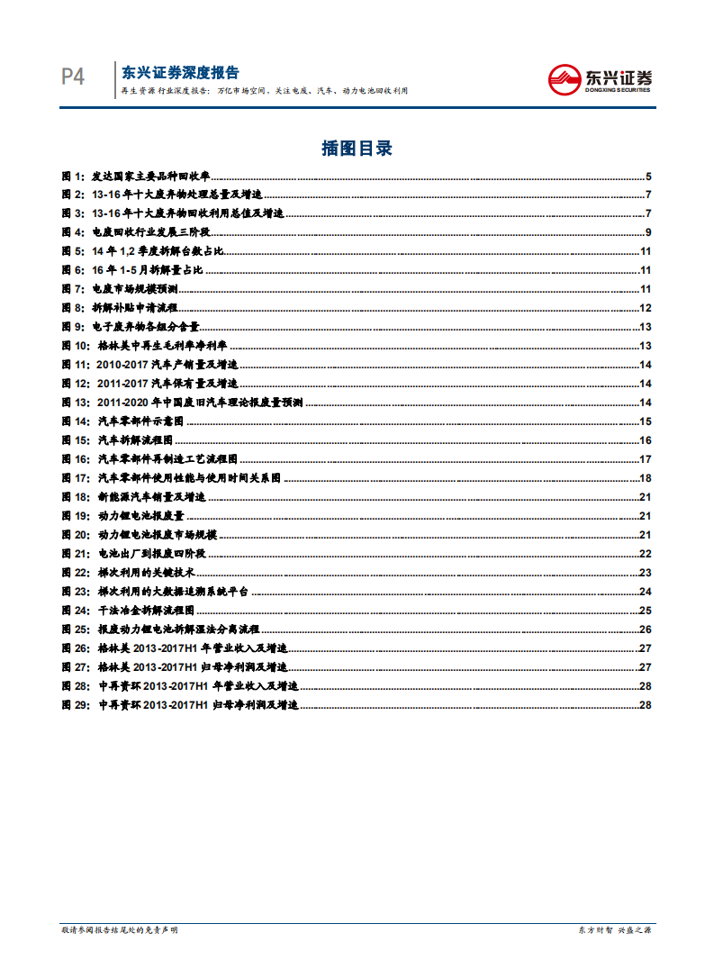 东兴证券：再生资源行业-万亿市场空间，关注电废、汽车、动力电池回收利用（2017）.pdf 第4页