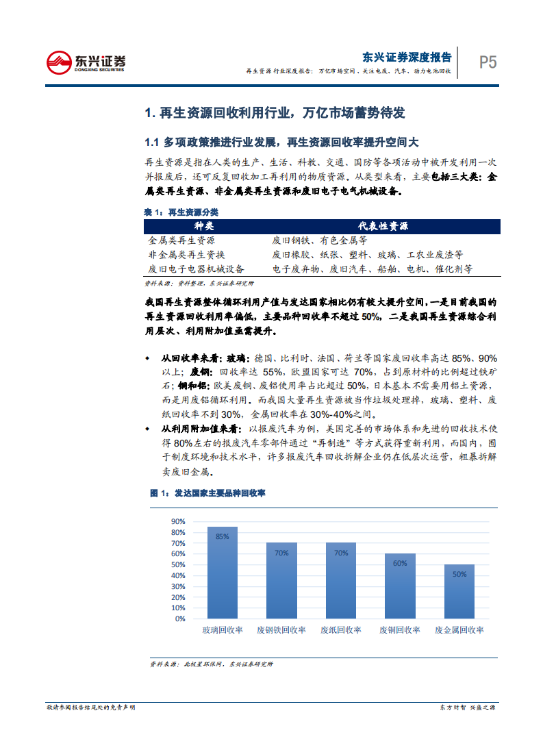 东兴证券：再生资源行业-万亿市场空间，关注电废、汽车、动力电池回收利用（2017）.pdf 第5页