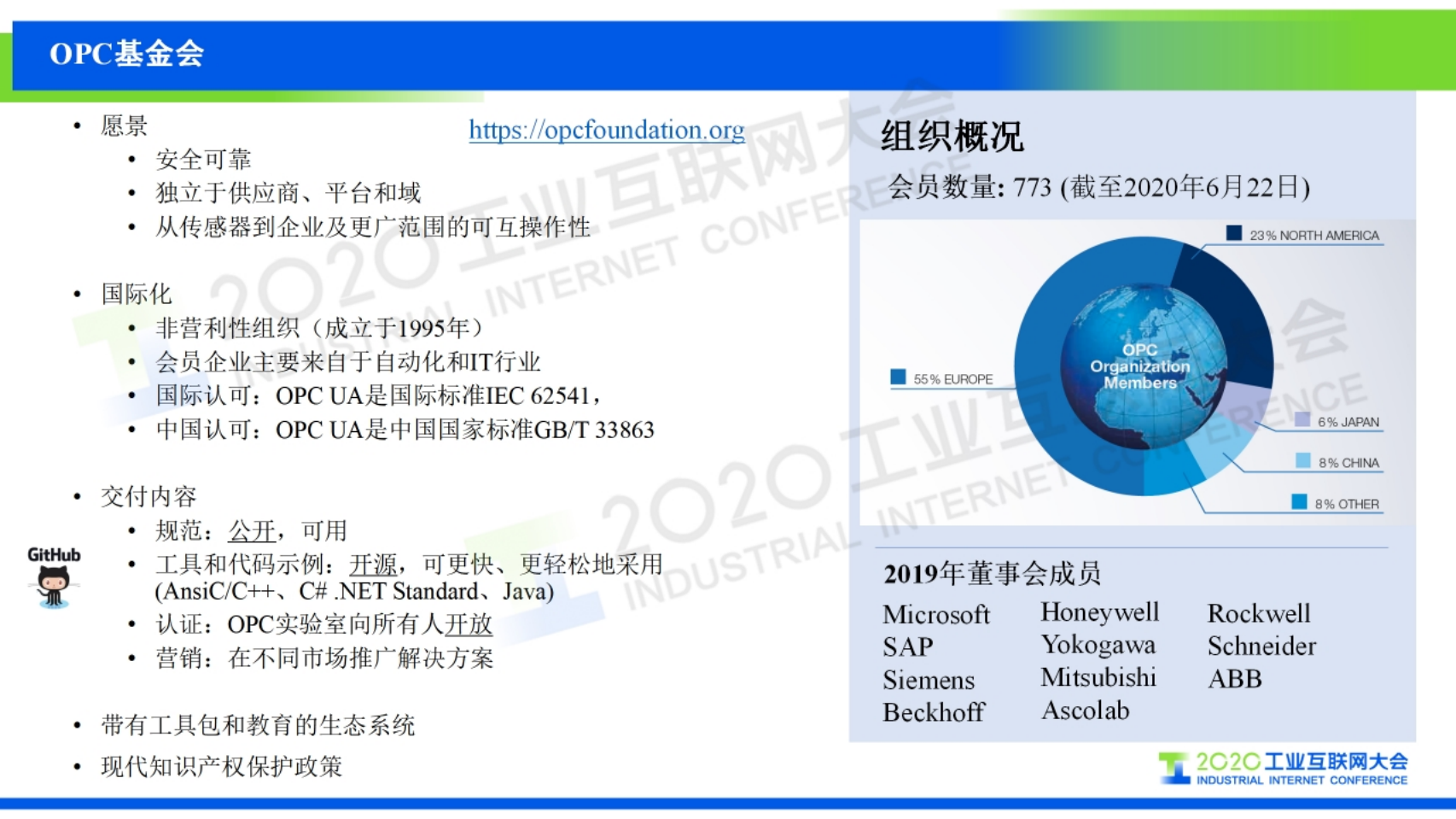 76.张誉：OPC基金会与OPC统一架构.pdf 第2页