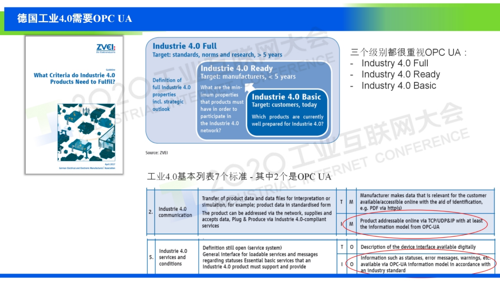 76.张誉：OPC基金会与OPC统一架构.pdf 第6页