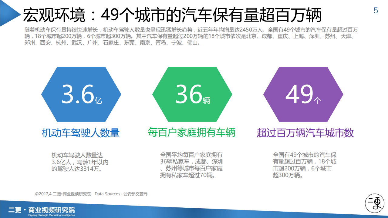 二更：2017短视频决胜营销之汽车行业影响力报告.pdf 第5页