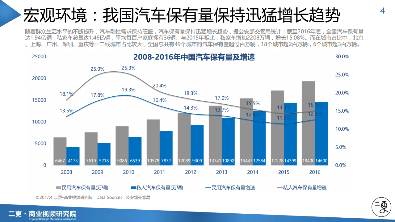 二更：2017短视频决胜营销之汽车行业影响力报告.pdf 第4页