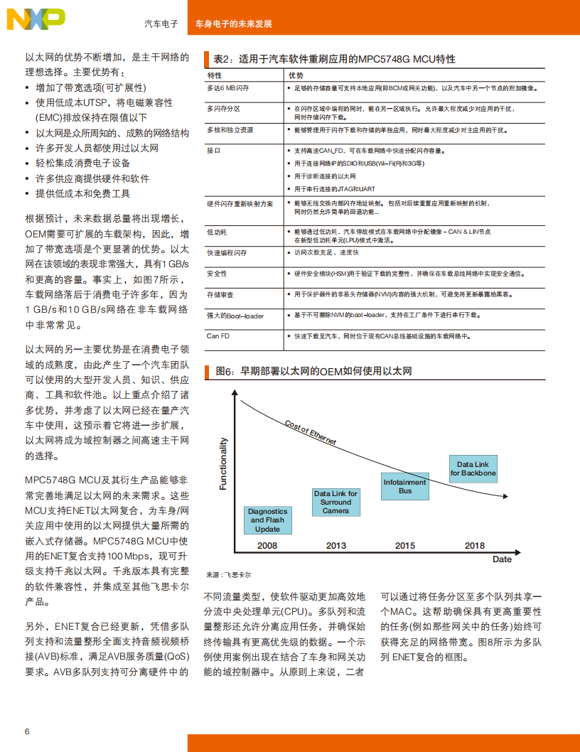 飞思卡尔：2019车身电子的未来发展报告.pdf 第6页