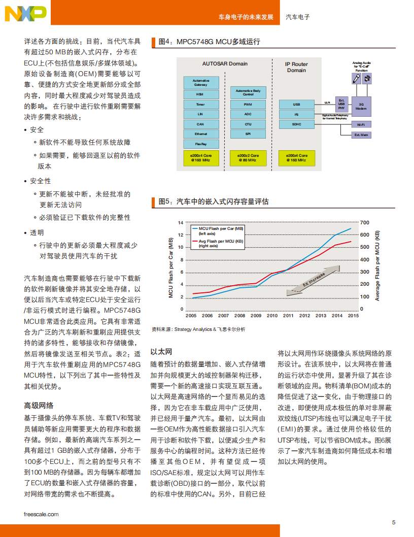 飞思卡尔：2019车身电子的未来发展报告.pdf 第5页