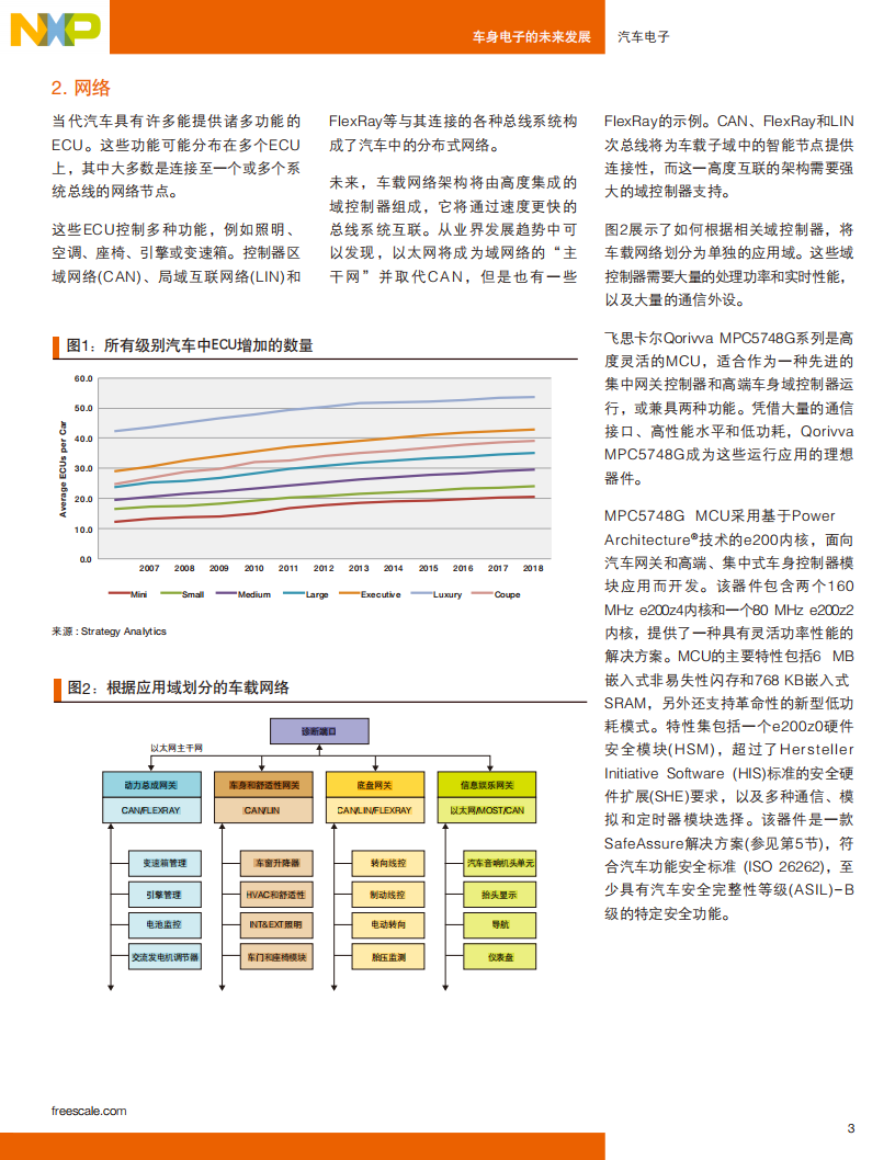 飞思卡尔：2019车身电子的未来发展报告.pdf 第3页