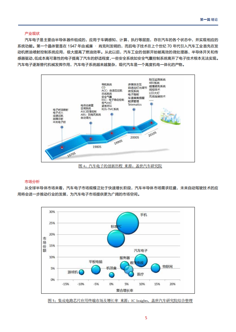 盖世汽车研究院 ：2018中国汽车电子行业白皮书.pdf 第6页