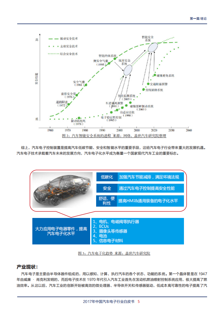 盖世汽车研究院：2017年中国汽车电子行业白皮书.pdf 第6页