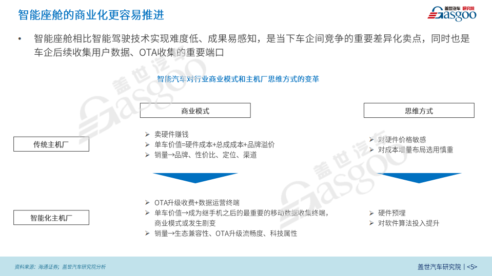 盖世汽车研究院：智能座舱市场与技术趋势报告（2021版）.pdf 第5页