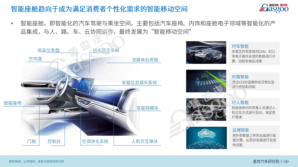 盖世汽车研究院：智能座舱市场与技术趋势报告（2021版）.pdf 第3页
